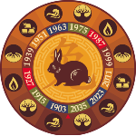 In the Chinese horoscope, the rabbit sign is an animal that symbolizes characteristics such as kindness, luck, sensitivi