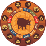 The Pig or Boar, the last sign of the Chinese horoscope, is ruled by Mercury, has Yin polarity and Water element. Charac