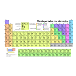 A tabela periódica é um sistema de classificação dos elementos químicos ordenando-os por números atômicos, configurações eletrônicas e padrões periódicos de propriedades. Esta organização evidencia tendências recorrentes, como por exemplo, elementos semelhantes nas mesmas colunas. Existem ainda quatro blocos retangulares que possuem propriedades químicas parecidas. Por norma, na mesma linha (período) os elementos à esquerda são metálicos e os à direita, não-metálicos. Estas linhas são denominadas períodos, enquanto as colunas são chamadas grupos. Além da numeração, cada grupo tem um nome específico, como os halogênios (grupo 17) e os gases nobres (grupo 18). Esta tabela é usada para entender as relações entre as propriedades dos elementos e prever as características de elementos ainda não descobertos ou produzidos. Ela oferece uma base útil para a compreensão do comportamento químico, sendo usada extensivamente na química e outras áreas do conhecimento.